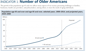 indicator-1-number-of-older-americans