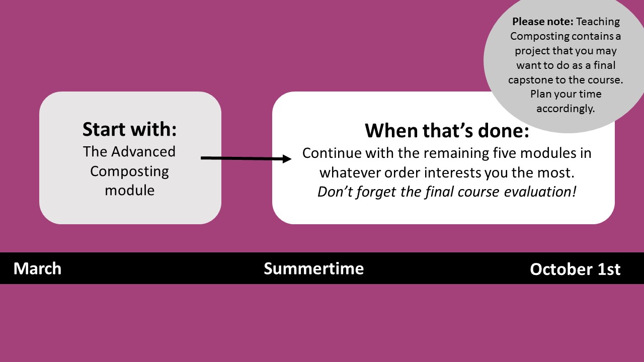 A timeline of deadlines for Level 2 Training